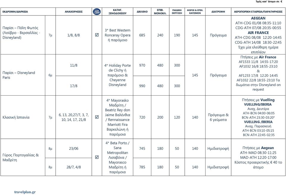 επιπλέον Πτήσεις με Air France AF1533 11/8 14:55-17:20 AF1032 16/8 18:55-23:10 & AF1233 17/8 12:20-14:45 AF1032 22/8 18:55-23:10 Τα δωμάτια στην Disneyland on request Κλασική Ισπανία 7μ 6, 13,