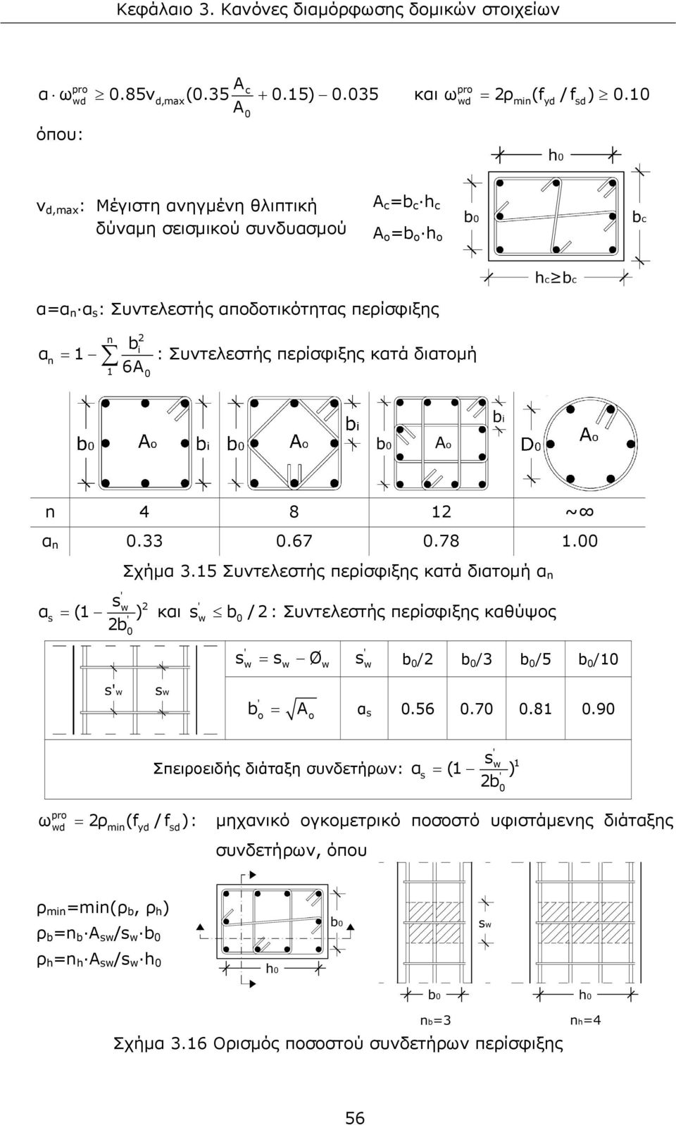 Συντελεστής περίσφιξης κατά διατομή 6A 1 0 n 4 8 12 ~ α n 0.33 0.67 0.78 1.00 Σχήμα 3.