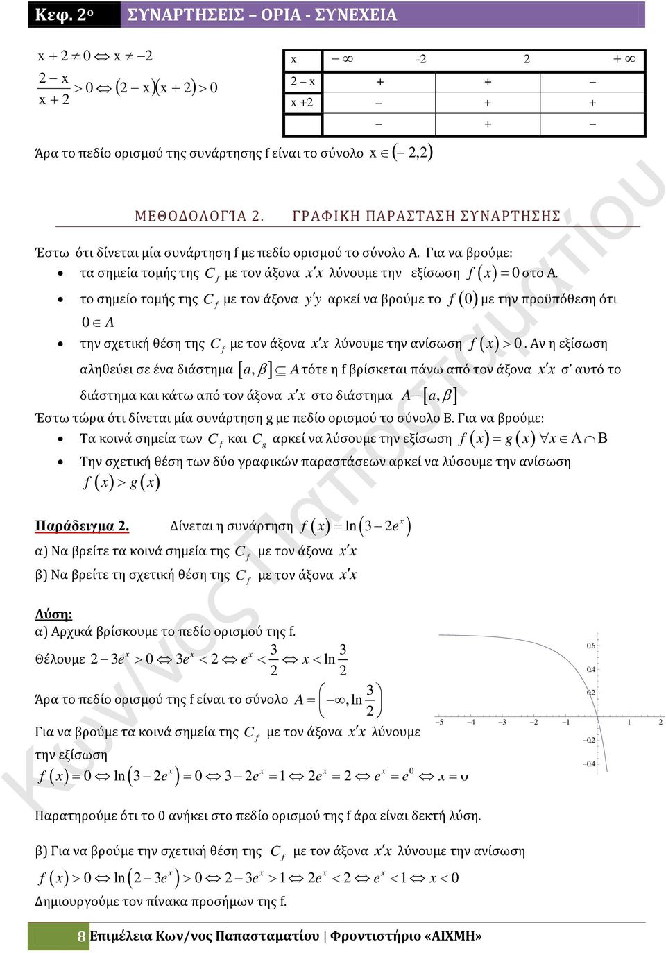 το σημείο τομής της C με τον άξονα yy A την σχετική θέση της C με τον άξονα αληθεύει σε ένα διάστημα [ a, ] διάστημα και κάτω από τον άξονα αρκεί να βρούμε το λύνουμε την ανίσωση 8 Επιμέλεια