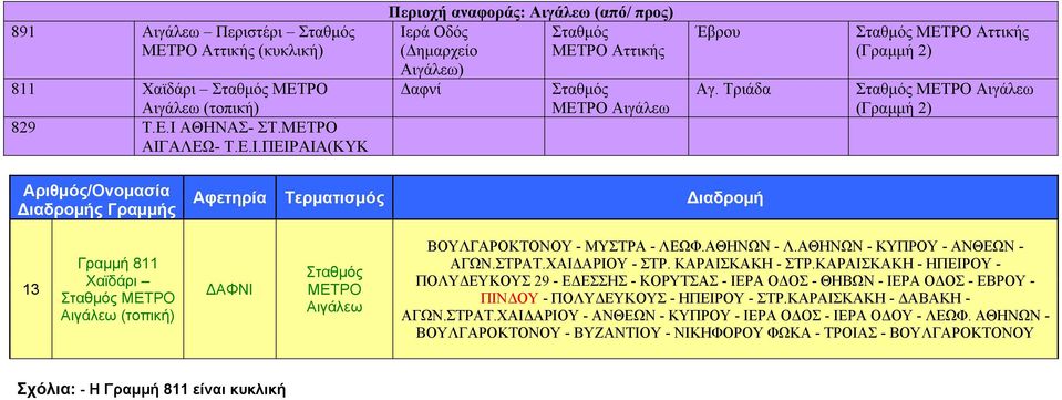 Τριάδα Σταθμός ΜΕΤΡΟ Αττικής (Γραμμή 2) Σταθμός ΜΕΤΡΟ Αιγάλεω (Γραμμή 2) Αριθμός/Ονομασία ιαδρομής Γραμμής Αφετηρία Τερματισμός ιαδρομή 13 Γραμμή 811 Χαϊδάρι Σταθμός ΜΕΤΡΟ Αιγάλεω (τοπική) ΑΦΝΙ