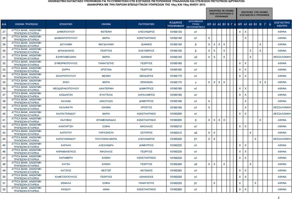 ΓΕΩΡΓΙΟΣ 10160160 α1 X X ΑΘΗΝΑ ΖΑΡΡΑ ΧΡΙΣΤΙΝΑ ΓΕΩΡΓΙΟΣ 10160165 α1 X X ΑΘΗΝΑ ΖΑΧΑΡΟΠΟΥΛΟΥ ΘΕΩΝΗ ΘΕΟΔΩΡΟΣ 10160170 α1 X X ΑΘΗΝΑ ΖΗΣΗ ΜΑΡΙΑ ΞΕΝΟΦΩΝ 10160175 γ X X X X X X ΑΘΗΝΑ ΘΕΟΔΩΡΑΚΟΠΟΥΛΟΥ