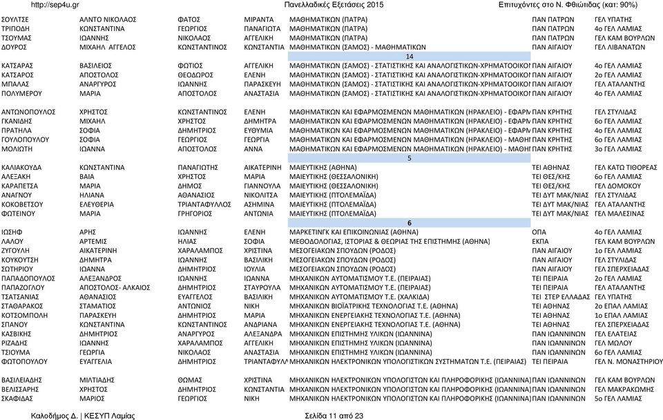 ΜΑΘΗΜΑΤΙΚΩΝ (ΣΑΜΟΣ)- ΣΤΑΤΙΣΤΙΚΗΣ ΚΑΙ ΑΝΑΛΟΓΙΣΤΙΚΩΝ-ΧΡΗΜΑΤΟΟΙΚΟΝΟΜΙΚΩΝ ΠΑΝ ΑΙΓΑΙΟΥ ΜΑΘΗΜΑΤΙΚΩΝ 4ο ΓΕΛ ΛΑΜΙΑΣ ΚΑΤΣΑΡΟΣ ΑΠΟΣΤΟΛΟΣ ΘΕΟΔΩΡΟΣ ΕΛΕΝΗ ΜΑΘΗΜΑΤΙΚΩΝ (ΣΑΜΟΣ)- ΣΤΑΤΙΣΤΙΚΗΣ ΚΑΙ