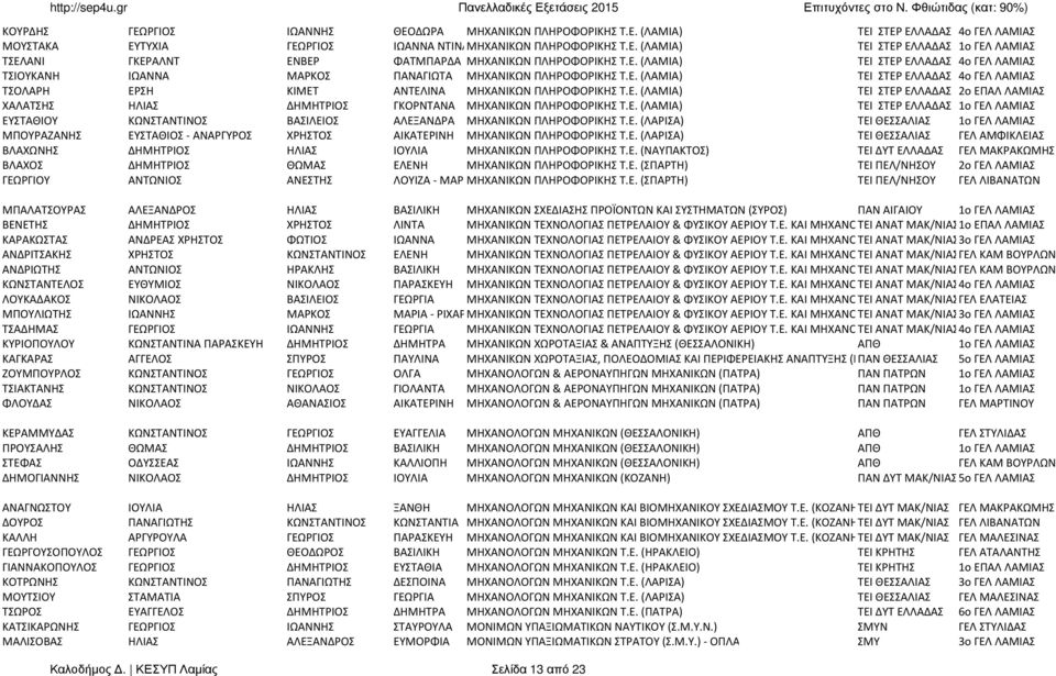 Ε. (ΛΑΜΙΑ) ΤΕΙ ΣΤΕΡ ΕΛΛΑΔΑΣ 1ο ΓΕΛ ΛΑΜΙΑΣ ΕΥΣΤΑΘΙΟΥ ΚΩΝΣΤΑΝΤΙΝΟΣ ΒΑΣΙΛΕΙΟΣ ΑΛΕΞΑΝΔΡΑ ΜΗΧΑΝΙΚΩΝ ΠΛΗΡΟΦΟΡΙΚΗΣ Τ.Ε. (ΛΑΡΙΣΑ) ΤΕΙ ΘΕΣΣΑΛΙΑΣ 1ο ΓΕΛ ΛΑΜΙΑΣ ΜΠΟΥΡΑΖΑΝΗΣ ΕΥΣΤΑΘΙΟΣ - ΑΝΑΡΓΥΡΟΣ ΧΡΗΣΤΟΣ ΑΙΚΑΤΕΡΙΝΗ ΜΗΧΑΝΙΚΩΝ ΠΛΗΡΟΦΟΡΙΚΗΣ Τ.