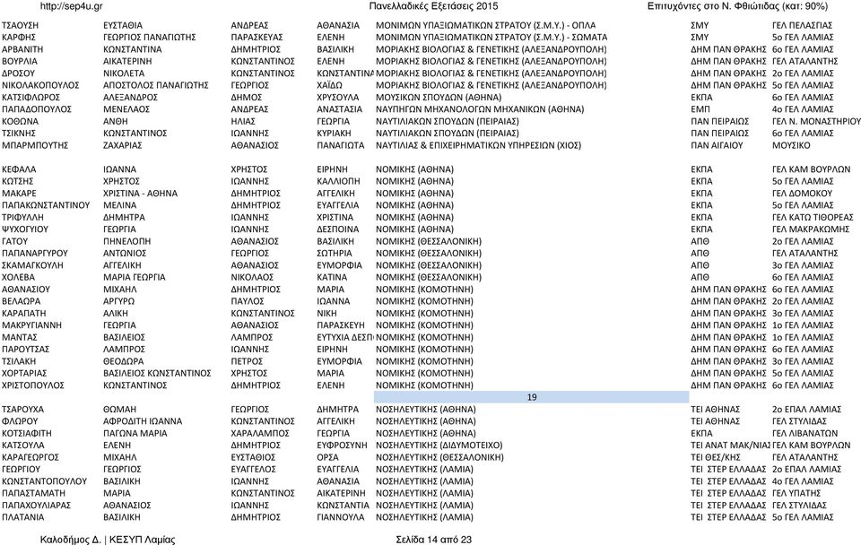 ΑΡΒΑΝΙΤΗ ΚΩΝΣΤΑΝΤΙΝΑ ΔΗΜΗΤΡΙΟΣ ΒΑΣΙΛΙΚΗ ΜΟΡΙΑΚΗΣ ΒΙΟΛΟΓΙΑΣ & ΓΕΝΕΤΙΚΗΣ (ΑΛΕΞΑΝΔΡΟΥΠΟΛΗ) ΔΗΜ ΠΑΝ ΘΡΑΚΗΣ 6ο ΓΕΛ ΛΑΜΙΑΣ ΒΟΥΡΛΙΑ ΑΙΚΑΤΕΡΙΝΗ ΚΩΝΣΤΑΝΤΙΝΟΣ ΕΛΕΝΗ ΜΟΡΙΑΚΗΣ ΒΙΟΛΟΓΙΑΣ & ΓΕΝΕΤΙΚΗΣ
