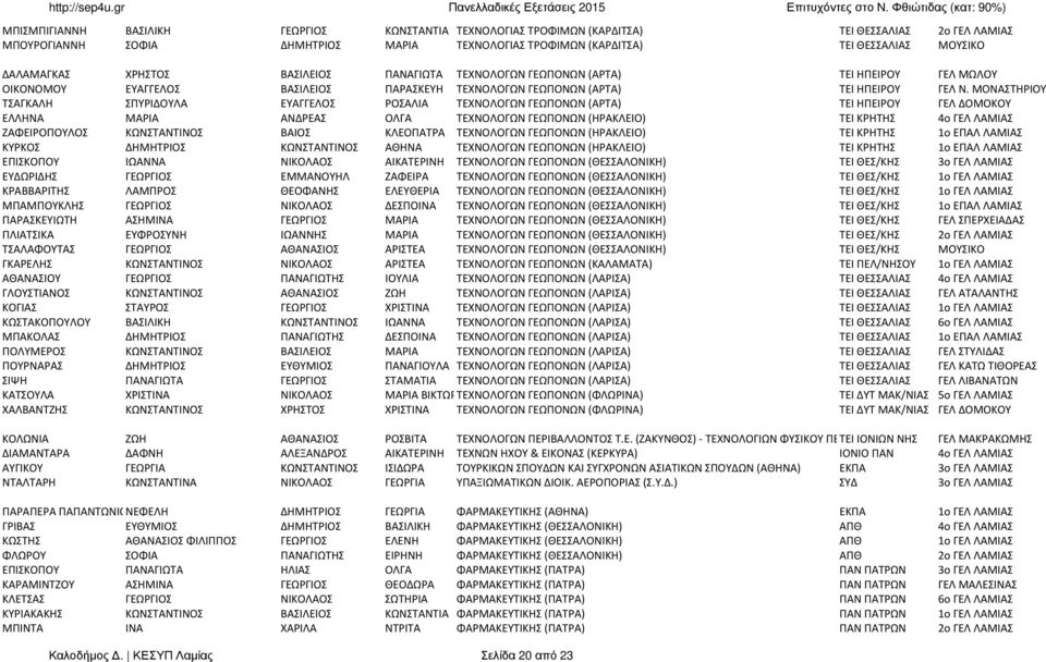 ΜΟΝΑΣΤΗΡΙΟΥ ΤΣΑΓΚΑΛΗ ΣΠΥΡΙΔΟΥΛΑ ΕΥΑΓΓΕΛΟΣ ΡΟΣΑΛΙΑ ΤΕΧΝΟΛΟΓΩΝ ΓΕΩΠΟΝΩΝ (ΑΡΤΑ) ΤΕΙ ΗΠΕΙΡΟΥ ΓΕΛ ΔΟΜΟΚΟΥ ΕΛΛΗΝΑ ΜΑΡΙΑ ΑΝΔΡΕΑΣ ΟΛΓΑ ΤΕΧΝΟΛΟΓΩΝ ΓΕΩΠΟΝΩΝ (ΗΡΑΚΛΕΙΟ) ΤΕΙ ΚΡΗΤΗΣ 4ο ΓΕΛ ΛΑΜΙΑΣ ΖΑΦΕΙΡΟΠΟΥΛΟΣ
