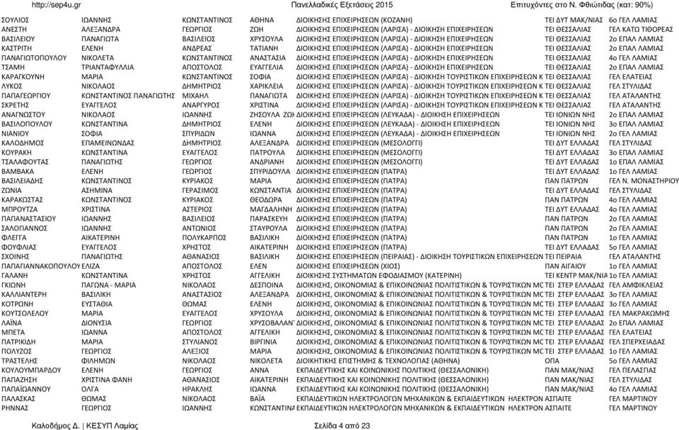 (ΛΑΡΙΣΑ)- ΔΙΟΙΚΗΣΗ ΕΠΙΧΕΙΡΗΣΕΩΝ ΤΕΙ ΘΕΣΣΑΛΙΑΣ 2ο ΕΠΑΛ ΛΑΜΙΑΣ ΠΑΝΑΓΙΩΤΟΠΟΥΛΟΥ ΝΙΚΟΛΕΤΑ ΚΩΝΣΤΑΝΤΙΝΟΣ ΑΝΑΣΤΑΣΙΑ ΔΙΟΙΚΗΣΗΣ ΕΠΙΧΕΙΡΗΣΕΩΝ (ΛΑΡΙΣΑ)- ΔΙΟΙΚΗΣΗ ΕΠΙΧΕΙΡΗΣΕΩΝ ΤΕΙ ΘΕΣΣΑΛΙΑΣ 4ο ΓΕΛ ΛΑΜΙΑΣ ΤΣΑΜΗ
