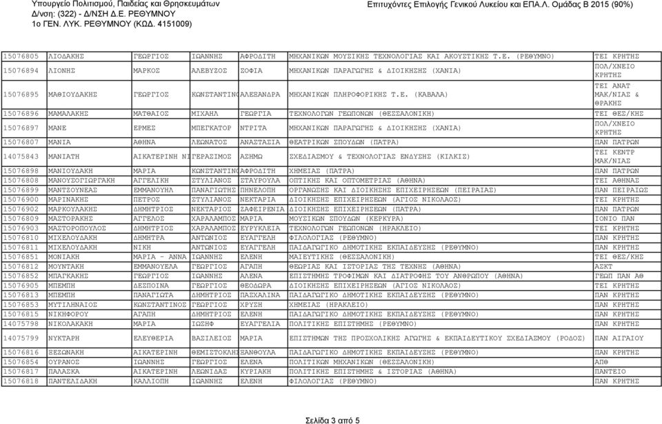 15076807 ΜΑΝΙΑ ΑΘΗΝΑ ΛΕΩΝΑΤΟΣ ΑΝΑΣΤΑΣΙΑ ΘΕΑΤΡΙΚΩΝ ΣΠΟΥΔΩΝ (ΠΑΤΡΑ) ΠΑΝ ΠΑΤΡΩΝ 14075843 ΜΑΝΙΑΤΗ ΑΙΚΑΤΕΡΙΝΗ ΝΙΓΕΡΑΣΙΜΟΣ ΑΣΗΜΩ ΣΧΕΔΙΑΣΜΟΥ & ΤΕΧΝΟΛΟΓΙΑΣ ΕΝΔΥΣΗΣ (ΚΙΛΚΙΣ) ΤΕΙ ΚΕΝΤΡ 15076898 ΜΑΝΙΟΥΔΑΚΗ