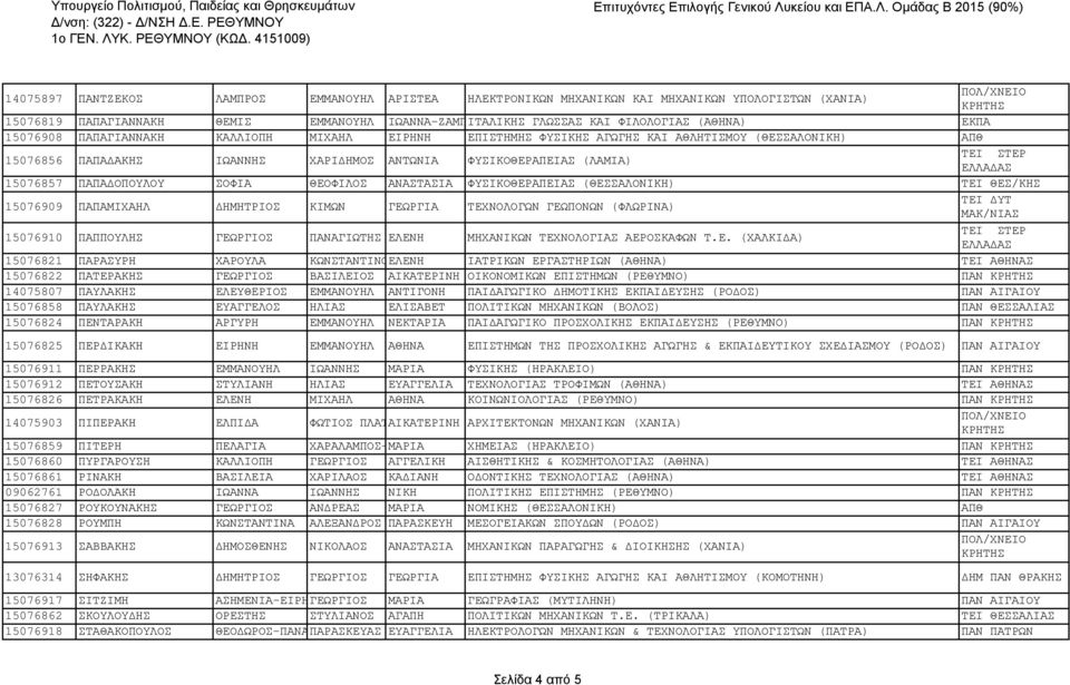 ΕΚΠΑ 15076908 ΠΑΠΑΓΙΑΝΝΑΚΗ ΚΑΛΛΙΟΠΗ ΜΙΧΑΗΛ ΕΙΡΗΝΗ ΕΠΙΣΤΗΜΗΣ ΦΥΣΙΚΗΣ ΑΓΩΓΗΣ ΚΑΙ ΑΘΛΗΤΙΣΜΟΥ (ΘΕΣΣΑΛΟΝΙΚΗ) ΑΠΘ 15076856 ΠΑΠΑΔΑΚΗΣ ΙΩΑΝΝΗΣ ΧΑΡΙΔΗΜΟΣ ΑΝΤΩΝΙΑ ΦΥΣΙΚΟΘΕΡΑΠΕΙΑΣ (ΛΑΜΙΑ) ΤΕΙ ΣΤΕΡ 15076857