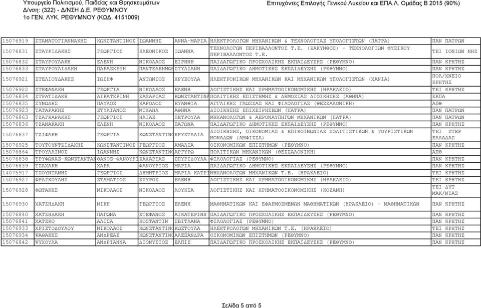 ΠΕΡΙΒΑΛΛΟΝΤΟΣ Τ.Ε. (ΖΑΚΥΝΘΟΣ) - ΤΕΧΝΟΛΟΓΙΩΝ ΦΥΣΙΚΟΥ ΠΕΡΙΒΑΛΛΟΝΤΟΣ Τ.Ε. ΤΕΙ ΙΟΝΙΩΝ ΝΗΣ 15076832 ΣΤΑΥΡΟΥΛΑΚΗ ΕΛΕΝΗ ΝΙΚΟΛΑΟΣ ΕΙΡΗΝΗ ΠΑΙΔΑΓΩΓΙΚΟ ΠΡΟΣΧΟΛΙΚΗΣ ΕΚΠΑΙΔΕΥΣΗΣ (ΡΕΘΥΜΝΟ) ΠΑΝ 15076833