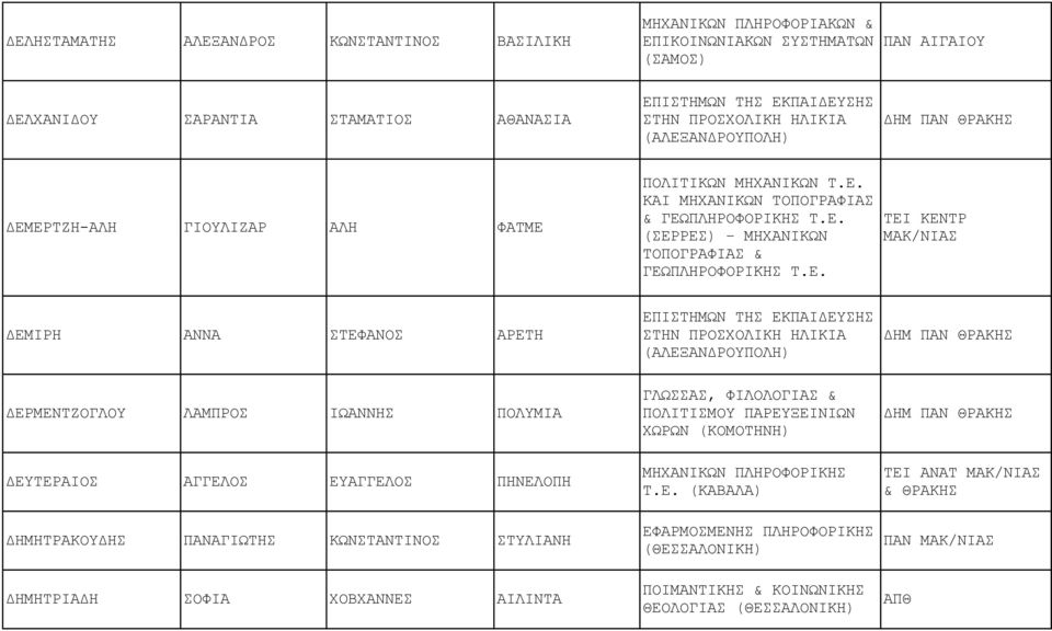 ΕΡΤΖΗ-ΑΛΗ ΓΙΟΥΛΙΖΑΡ ΑΛΗ ΦΑΤΜΕ ΠΟΛΙΤΙΚΩΝ ΜΗΧΑΝΙΚΩΝ Τ.Ε. ΚΑΙ ΜΗΧΑΝΙΚΩΝ ΤΟΠΟΓΡΑΦΙΑΣ & ΓΕΩΠΛΗΡΟΦΟΡΙΚΗΣ Τ.Ε. (ΣΕΡΡΕΣ) ΜΗΧΑΝΙΚΩΝ ΤΟΠΟΓΡΑΦΙΑΣ & ΓΕΩΠΛΗΡΟΦΟΡΙΚΗΣ Τ.Ε. ΤΕΙ ΚΕΝΤΡ ΜΑΚ/ΝΙΑΣ ΔΕΜΙΡΗ ΑΝΝΑ