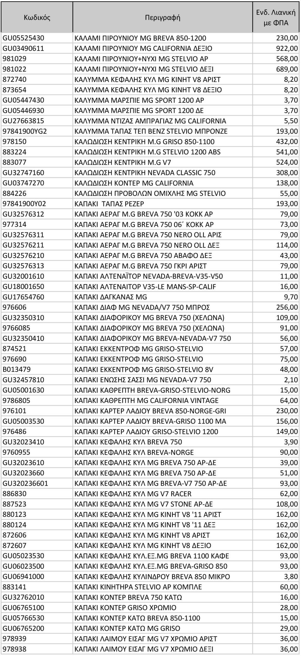 1200 ΔΕ 3,70 GU27663815 ΚΑΛΥΜΜΑ ΝΤΙΖΑΣ ΑΜΠΡΑΓΙΑΖ MG CALIFORNIA 5,50 97841900YG2 ΚΑΛΥΜΜΑ ΤΑΠΑΣ ΤΕΠ ΒΕΝΖ STELVIO ΜΠΡΟΝΖΕ 193,00 978150 ΚΑΛΩΔΙΩΣΗ ΚΕΝΤΡΙΚΗ M.