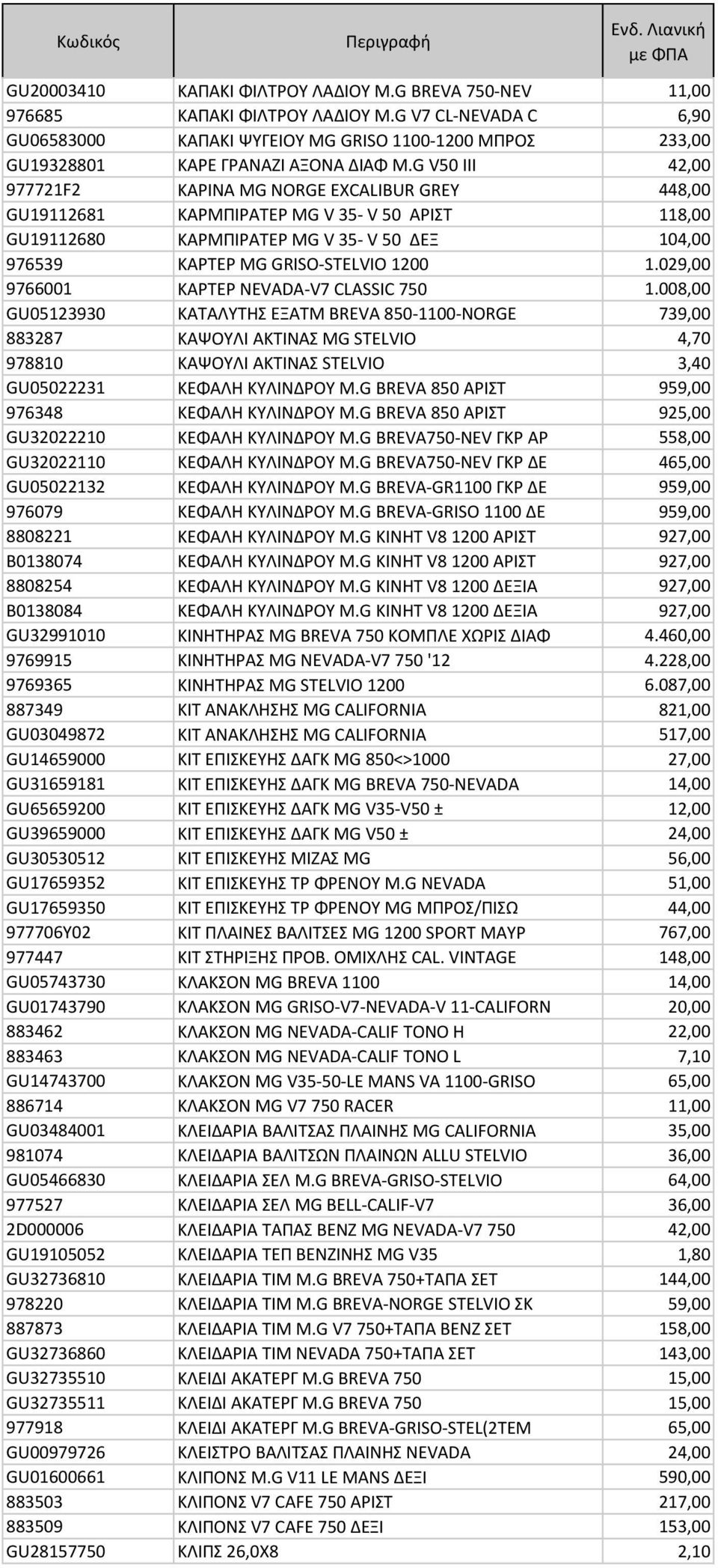 G V50 III 42,00 977721F2 ΚΑΡΙΝΑ MG NORGE EXCALIBUR GREY 448,00 GU19112681 ΚΑΡΜΠΙΡΑΤΕΡ MG V 35- V 50 ΑΡΙΣΤ 118,00 GU19112680 ΚΑΡΜΠΙΡΑΤΕΡ MG V 35- V 50 ΔΕΞ 104,00 976539 ΚΑΡΤΕΡ MG GRISO-STELVIO 1200 1.