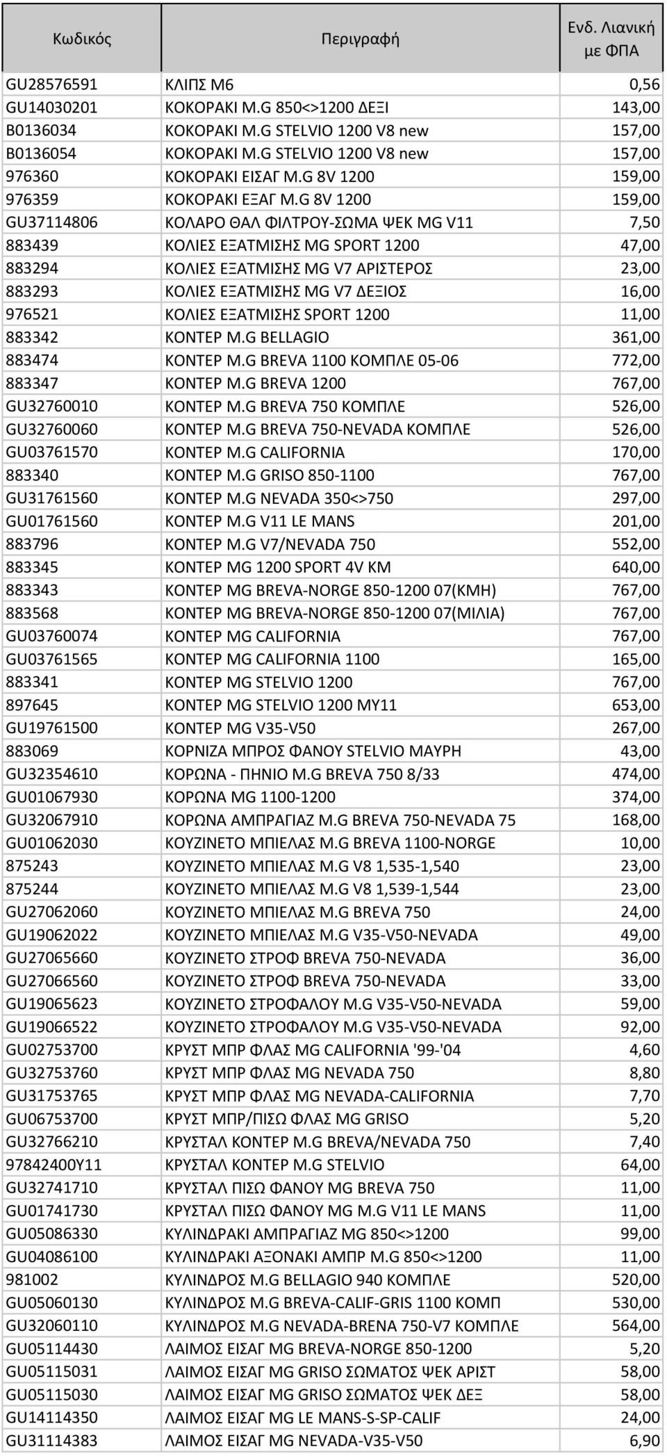 G 8V 1200 159,00 GU37114806 ΚΟΛΑΡΟ ΘΑΛ ΦΙΛΤΡΟΥ-ΣΩΜΑ ΨΕΚ MG V11 7,50 883439 ΚΟΛΙΕΣ ΕΞΑΤΜΙΣΗΣ MG SPORT 1200 47,00 883294 ΚΟΛΙΕΣ ΕΞΑΤΜΙΣΗΣ MG V7 ΑΡΙΣΤΕΡΟΣ 23,00 883293 ΚΟΛΙΕΣ ΕΞΑΤΜΙΣΗΣ MG V7 ΔΕΞΙΟΣ