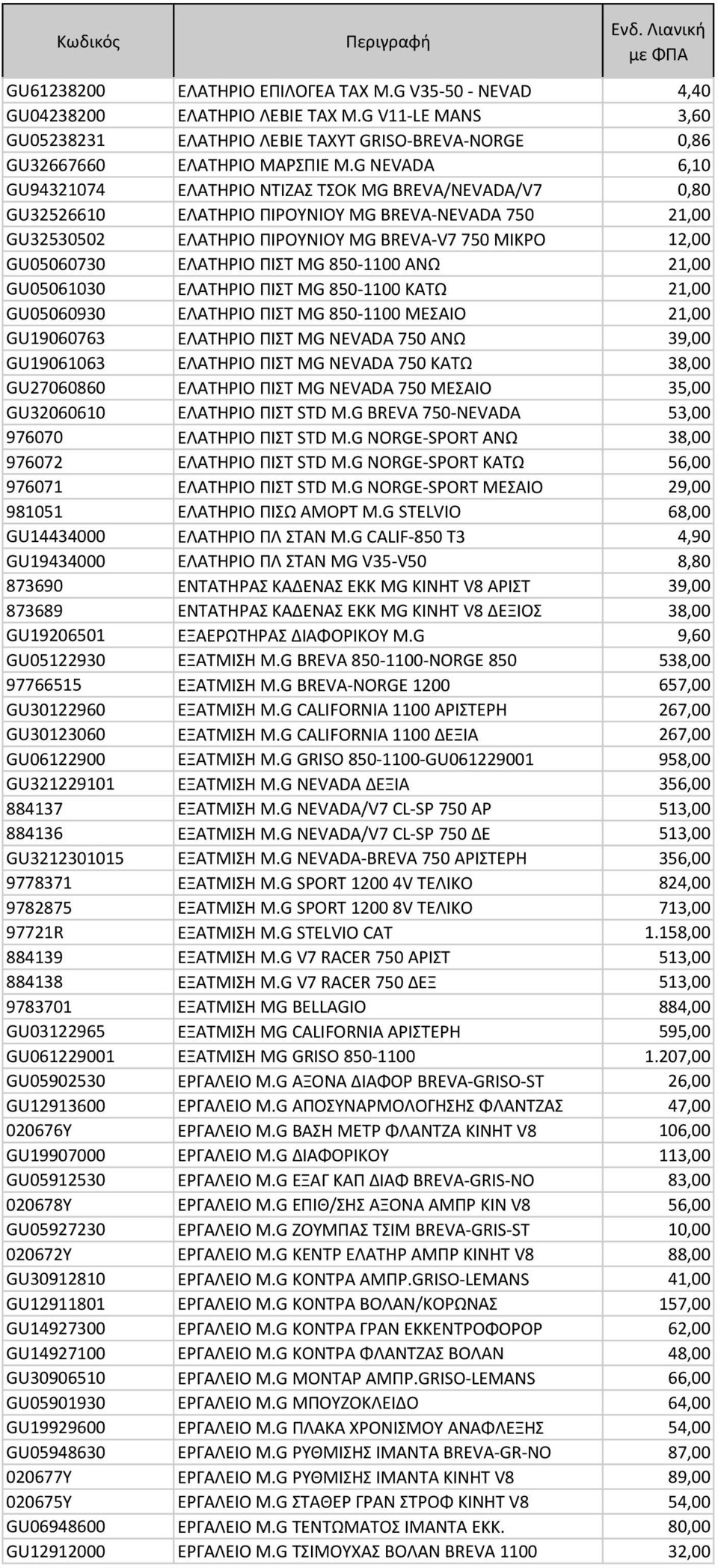 ΕΛΑΤΗΡΙΟ ΠΙΣΤ MG 850-1100 ΑΝΩ 21,00 GU05061030 ΕΛΑΤΗΡΙΟ ΠΙΣΤ MG 850-1100 ΚΑΤΩ 21,00 GU05060930 ΕΛΑΤΗΡΙΟ ΠΙΣΤ MG 850-1100 ΜΕΣΑΙΟ 21,00 GU19060763 ΕΛΑΤΗΡΙΟ ΠΙΣΤ MG NEVADA 750 ΑΝΩ 39,00 GU19061063