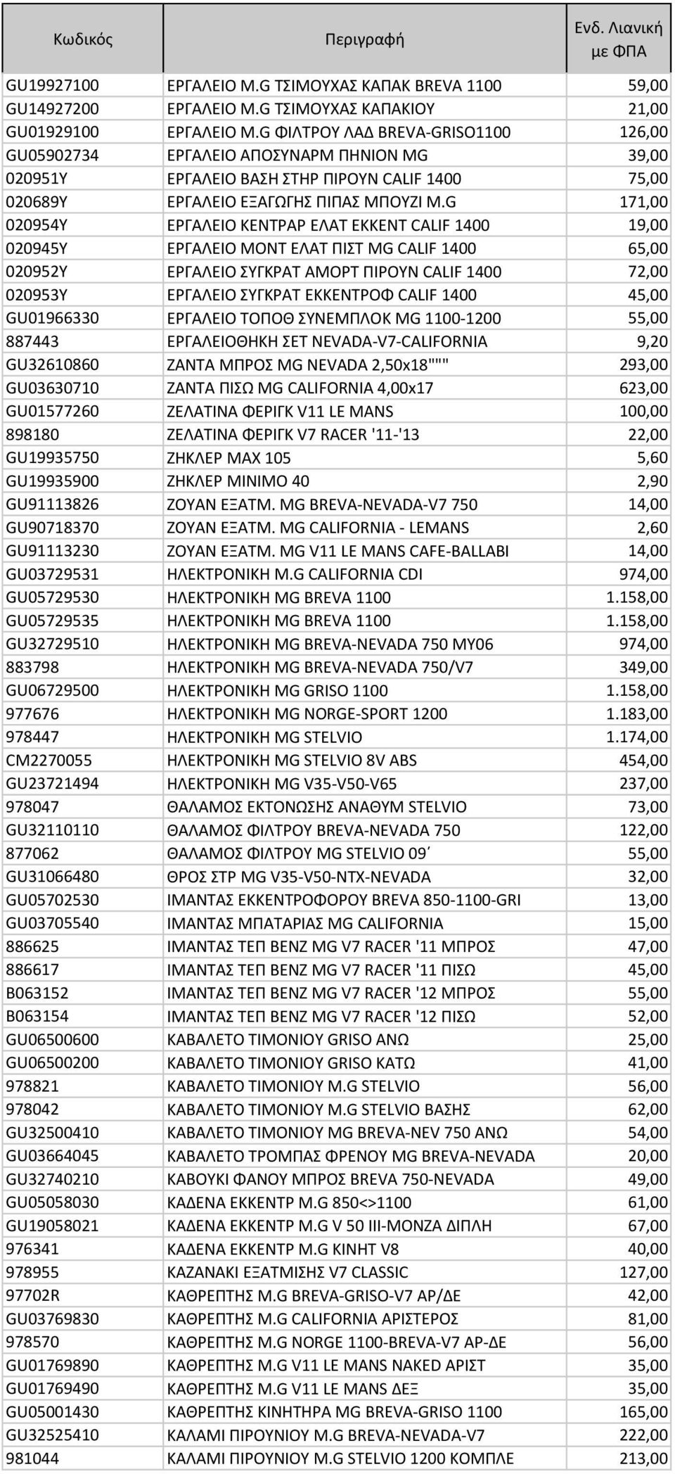 G 171,00 020954Y ΕΡΓΑΛΕΙΟ ΚΕΝΤΡΑΡ ΕΛΑΤ ΕΚΚΕΝΤ CALIF 1400 19,00 020945Y ΕΡΓΑΛΕΙΟ ΜΟΝΤ ΕΛΑΤ ΠΙΣΤ MG CALIF 1400 65,00 020952Y ΕΡΓΑΛΕΙΟ ΣΥΓΚΡΑΤ ΑΜΟΡΤ ΠΙΡΟΥΝ CALIF 1400 72,00 020953Y ΕΡΓΑΛΕΙΟ ΣΥΓΚΡΑΤ