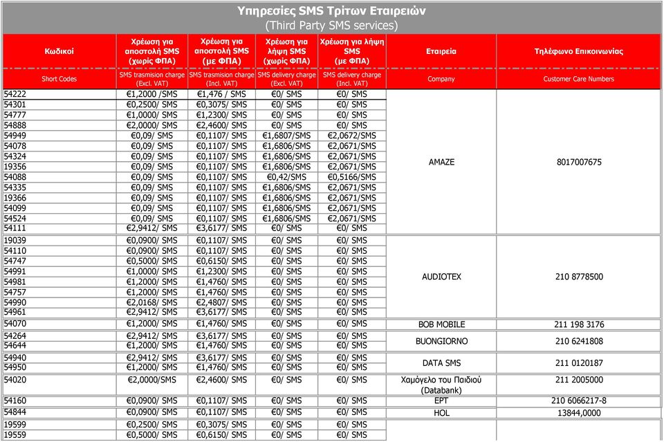 0,09/ SMS 0,1107/ SMS 1,6806/SMS 2,0671/SMS 54088 0,09/ SMS 0,1107/ SMS 0,42/SMS 0,5166/SMS 54335 0,09/ SMS 0,1107/ SMS 1,6806/SMS 2,0671/SMS 19366 0,09/ SMS 0,1107/ SMS 1,6806/SMS 2,0671/SMS 54099