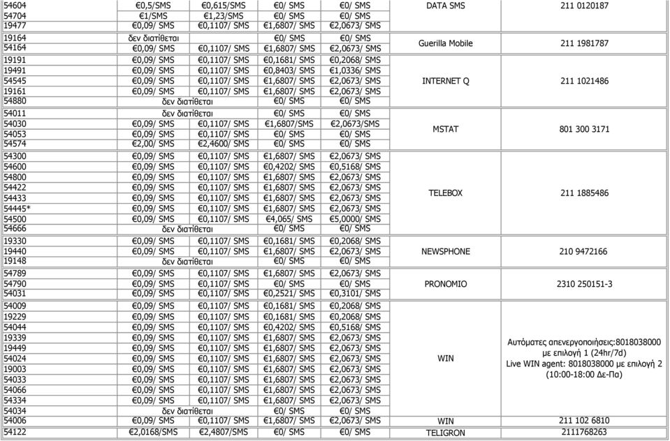 διατίθεται 54011 δεν διατίθεται 54030 0,09/ SMS 0,1107/ SMS 1,6807/SMS 2,0673/SMS 54053 0,09/ SMS 0,1107/ SMS 54574 2,00/ SMS 2,4600/ SMS 54300 0,09/ SMS 0,1107/ SMS 1,6807/ SMS 2,0673/ SMS 54600