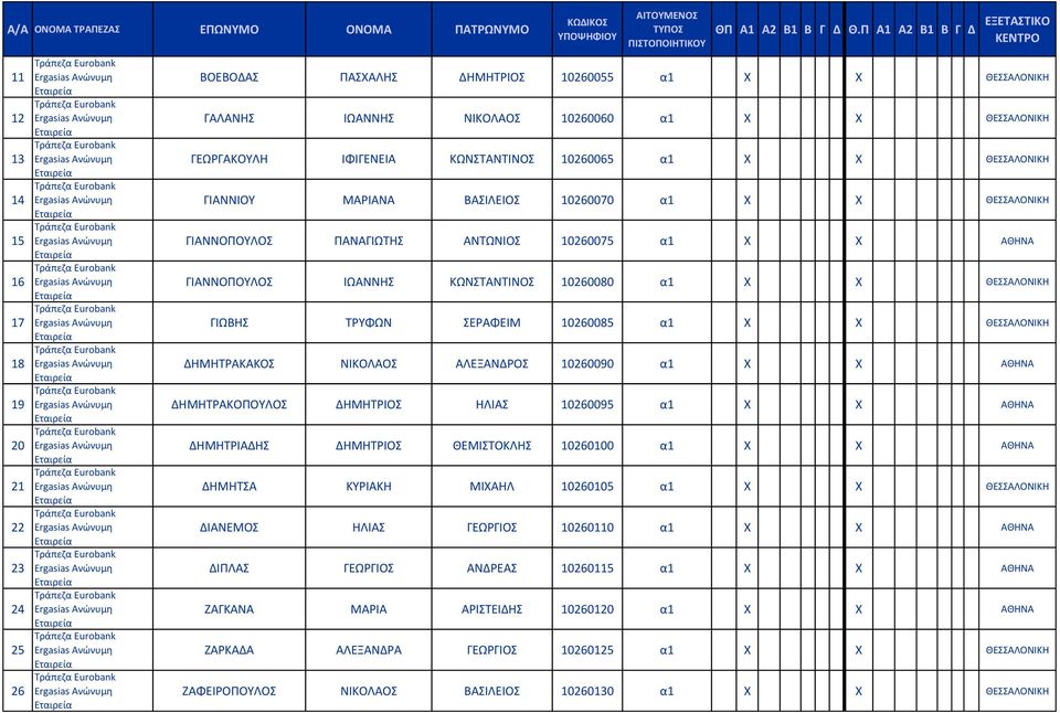 ΓΙΩΒΗΣ ΤΡΥΦΩΝ ΣΕΡΑΦΕΙΜ 10260085 α1 X X ΘΕΣΣΑΛΟΝΙΚΗ ΔΗΜΗΤΡΑΚΑΚΟΣ ΝΙΚΟΛΑΟΣ ΑΛΕΞΑΝΔΡΟΣ 10260090 α1 X X ΑΘΗΝΑ ΔΗΜΗΤΡΑΚΟΠΟΥΛΟΣ ΔΗΜΗΤΡΙΟΣ ΗΛΙΑΣ 10260095 α1 X X ΑΘΗΝΑ ΔΗΜΗΤΡΙΑΔΗΣ ΔΗΜΗΤΡΙΟΣ ΘΕΜΙΣΤΟΚΛΗΣ