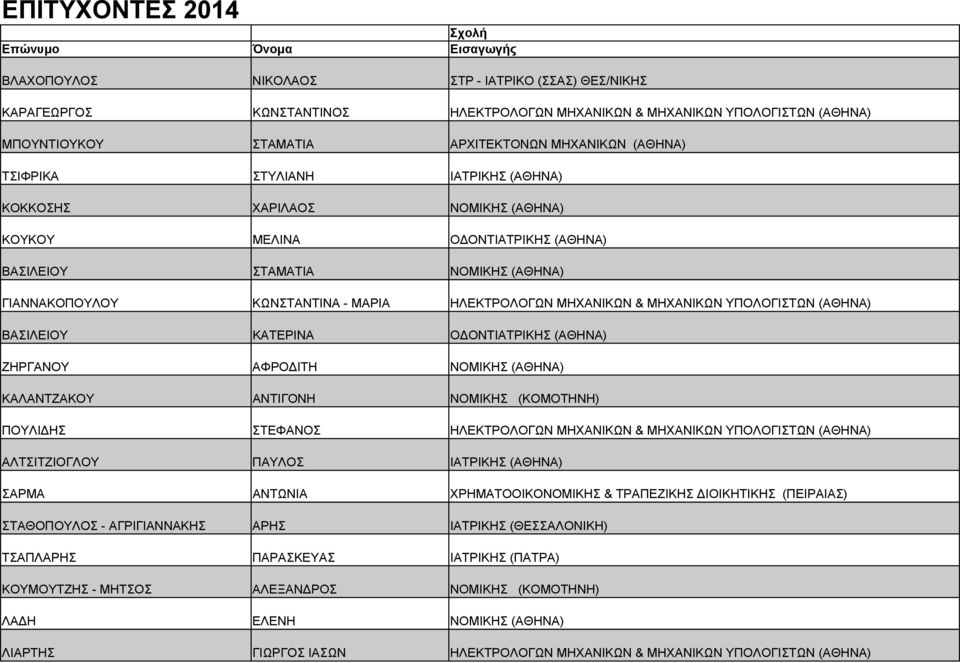 ΚΩΝΣΤΑΝΤΙΝΑ - ΜΑΡΙΑ ΗΛΕΚΤΡΟΛΟΓΩΝ ΜΗΧΑΝΙΚΩΝ & ΜΗΧΑΝΙΚΩΝ ΥΠΟΛΟΓΙΣΤΩΝ (ΑΘΗΝΑ) ΒΑΣΙΛΕΙΟΥ ΚΑΤΕΡΙΝΑ Ο ΟΝΤΙΑΤΡΙΚΗΣ (ΑΘΗΝΑ) ΖΗΡΓΑΝΟΥ ΑΦΡΟ ΙΤΗ ΝΟΜΙΚΗΣ (ΑΘΗΝΑ) ΚΑΛΑΝΤΖΑΚΟΥ ΑΝΤΙΓΟΝΗ ΝΟΜΙΚΗΣ (ΚΟΜΟΤΗΝΗ) ΠΟΥΛΙ ΗΣ