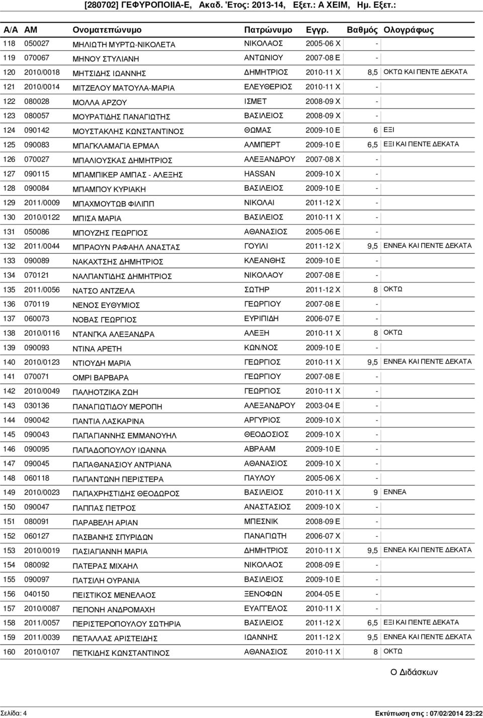 090083 ΜΠΑΓΚΛΑΜΑΓΙΑ ΕΡΜΑΛ ΑΛΜΠΕΡΤ 2009-10 Ε 6,5 ΕΞΙ ΚΑΙ ΠΕΝΤΕ ΕΚΑΤΑ 126 070027 ΜΠΑΛΙΟΥΣΚΑΣ ΗΜΗΤΡΙΟΣ ΑΛΕΞΑΝ ΡΟΥ 2007-08 Χ - 127 090115 ΜΠΑΜΠΙΚΕΡ ΑΜΠΑΣ - ΑΛΕΞΗΣ HASSAN 2009-10 Χ - 128 090084 ΜΠΑΜΠΟΥ