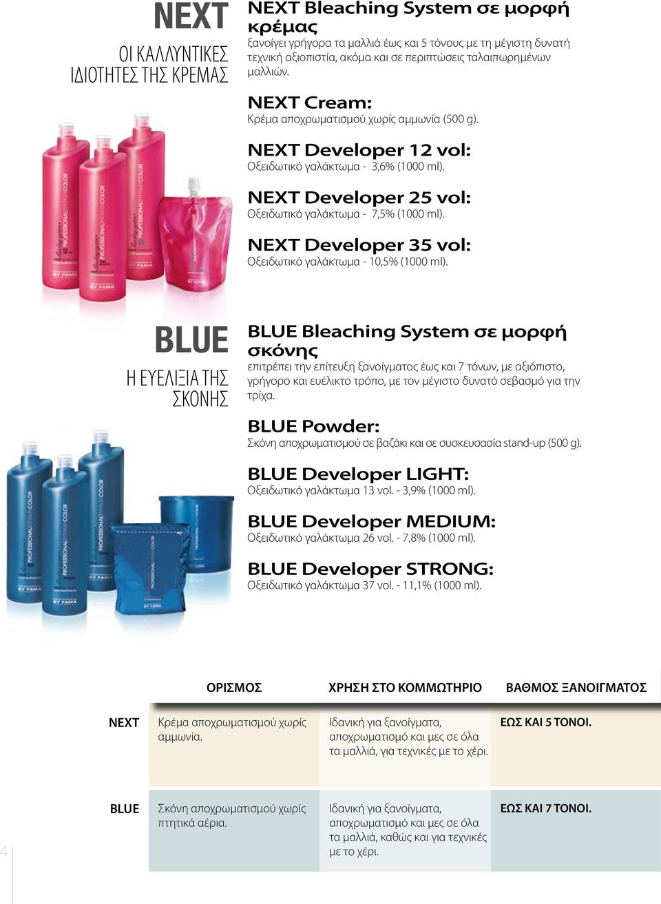 NEXT Developer 25 vol: Οξειδωτικό γαλάκτωμα - 7,5% (1000 ml). NEXT Developer 35 vol: Οξειδωτικό γαλάκτωμα - 10,5% (1000 ml).
