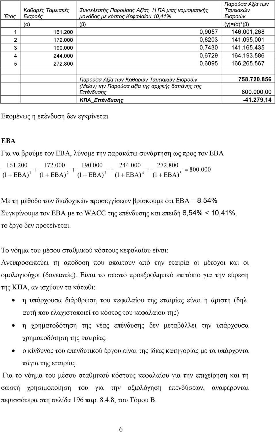 Παρούσα Αξία των Καθαρών Ταμειακών Εισροών 758.720,856 (Μείον) την Παρούσα αξία της αρχικής δαπάνης της Επένδυσης 800.000,00 ΚΠΑ_Επένδυσης -41.