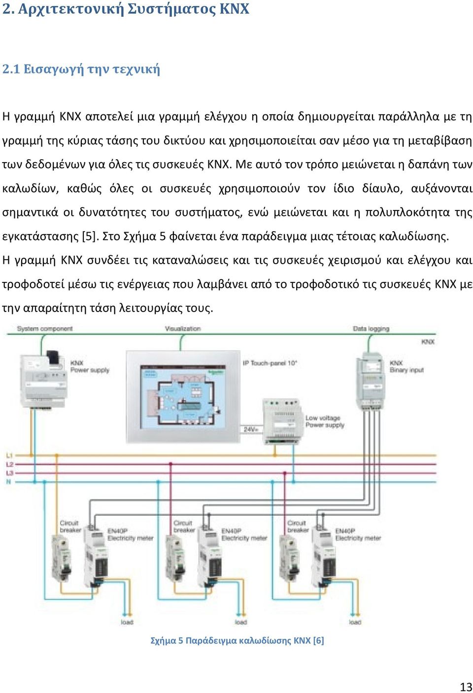 δεδομένων για όλες τις συσκευές KNX.