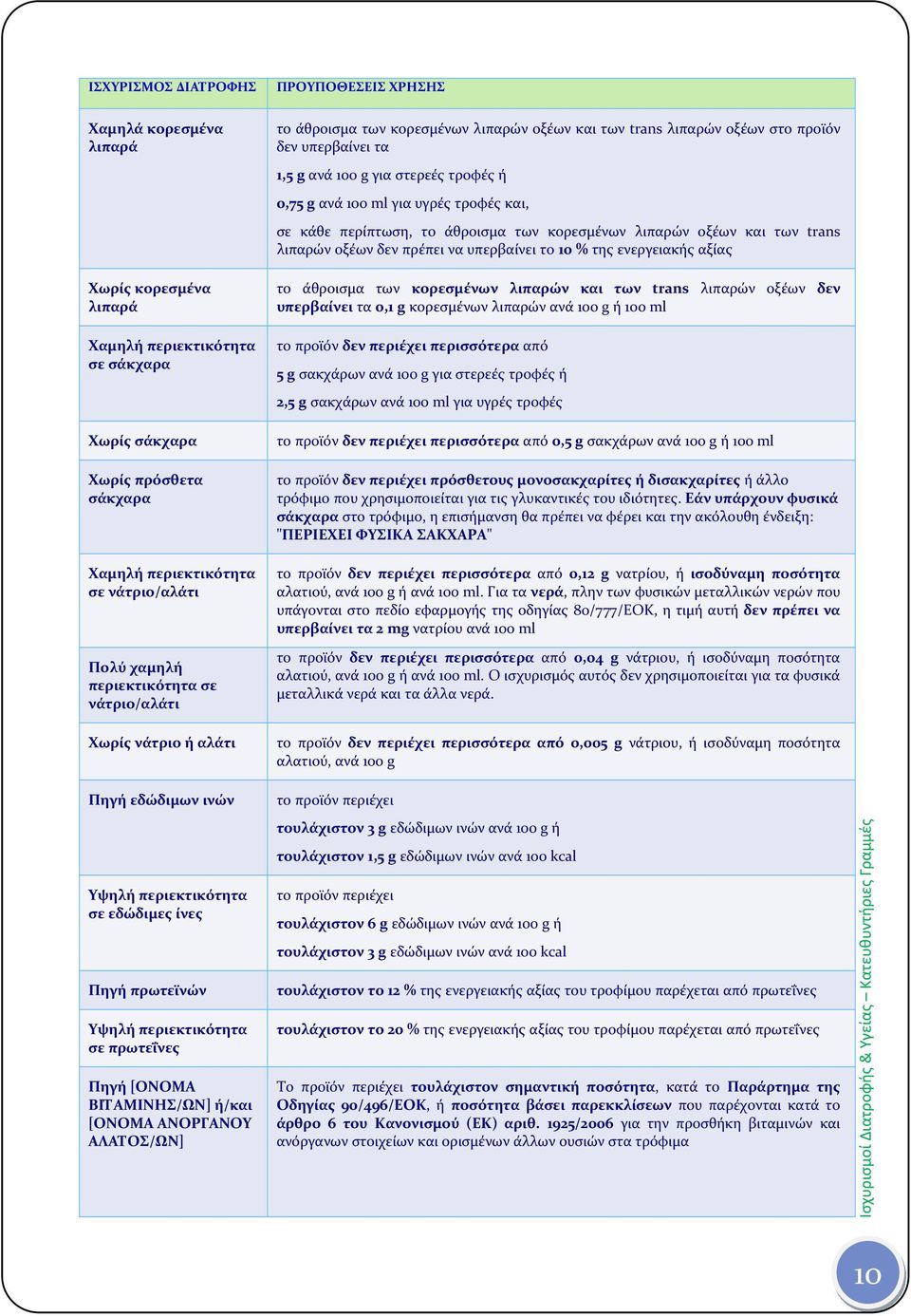 0,75 g ανά 100 ml για υγρές τροφές και, σε κάθε περίπτωση, το άθροισμα των κορεσμένων λιπαρών οξέων και των trans λιπαρών οξέων δεν πρέπει να υπερβαίνει το 10 % της ενεργειακής αξίας το άθροισμα των