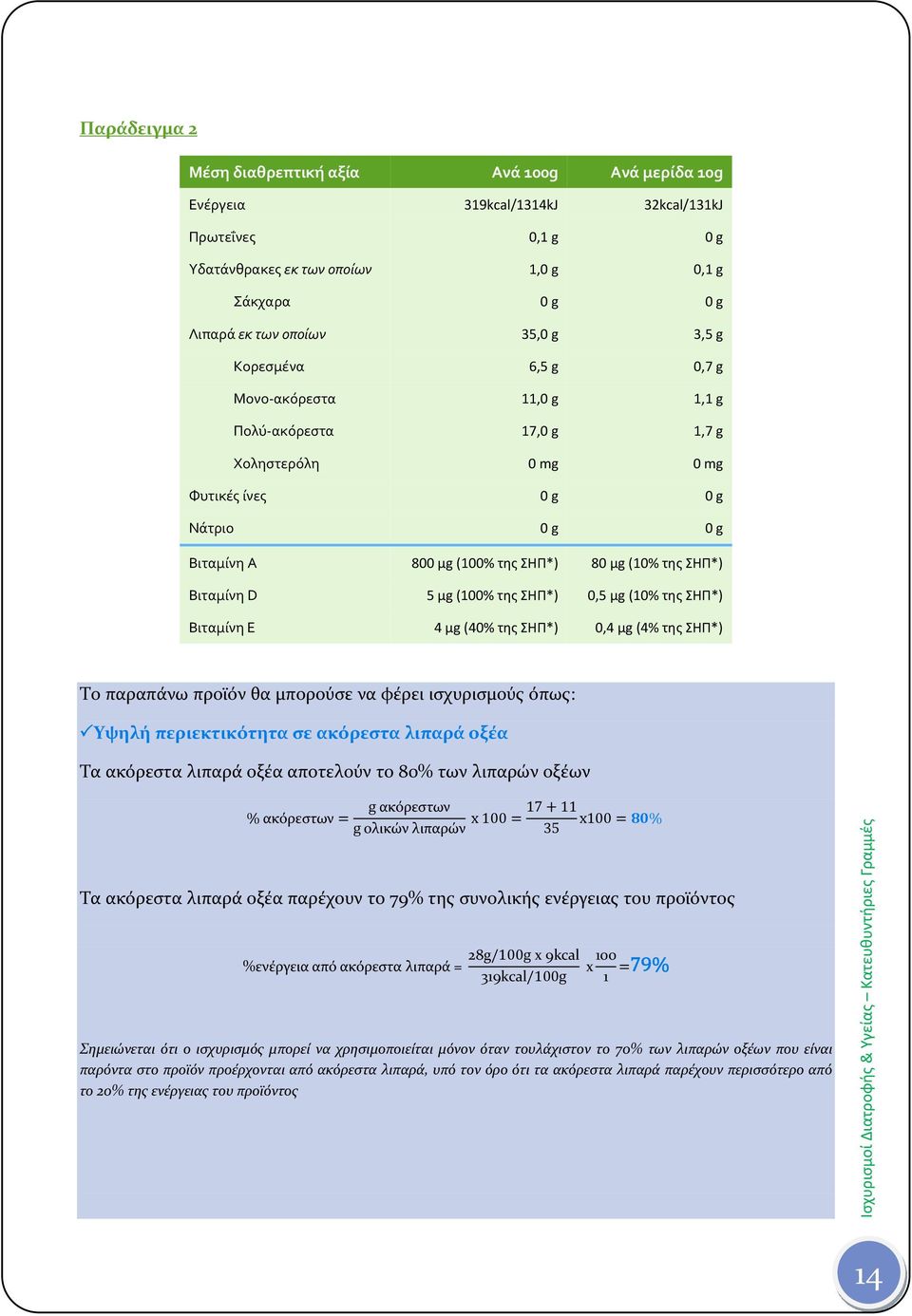 Βιταμίνη D 5 μg (100% της ΣΗΠ*) 0,5 μg (10% της ΣΗΠ*) Βιταμίνη Ε 4 μg (40% της ΣΗΠ*) 0,4 μg (4% της ΣΗΠ*) Το παραπάνω προϊόν θα μπορούσε να φέρει ισχυρισμούς όπως: Υψηλή περιεκτικότητα σε ακόρεστα