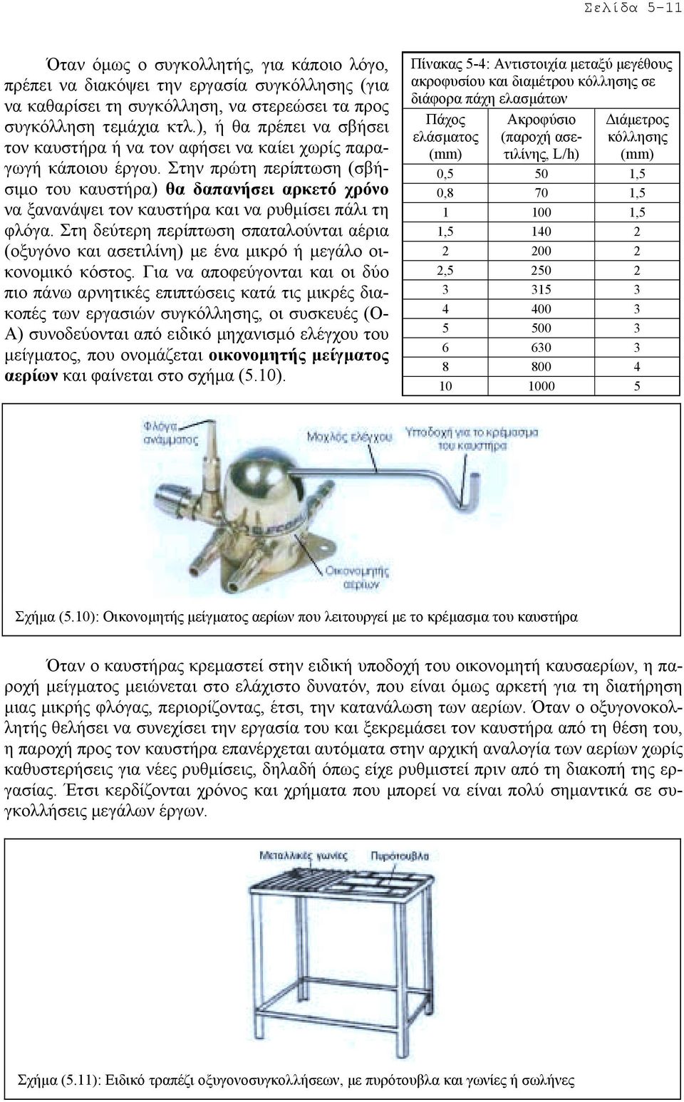 Στην πρώτη περίπτωση (σβήσιµο του καυστήρα) θα δαπανήσει αρκετό χρόνο να ξανανάψει τον καυστήρα και να ρυθµίσει πάλι τη φλόγα.