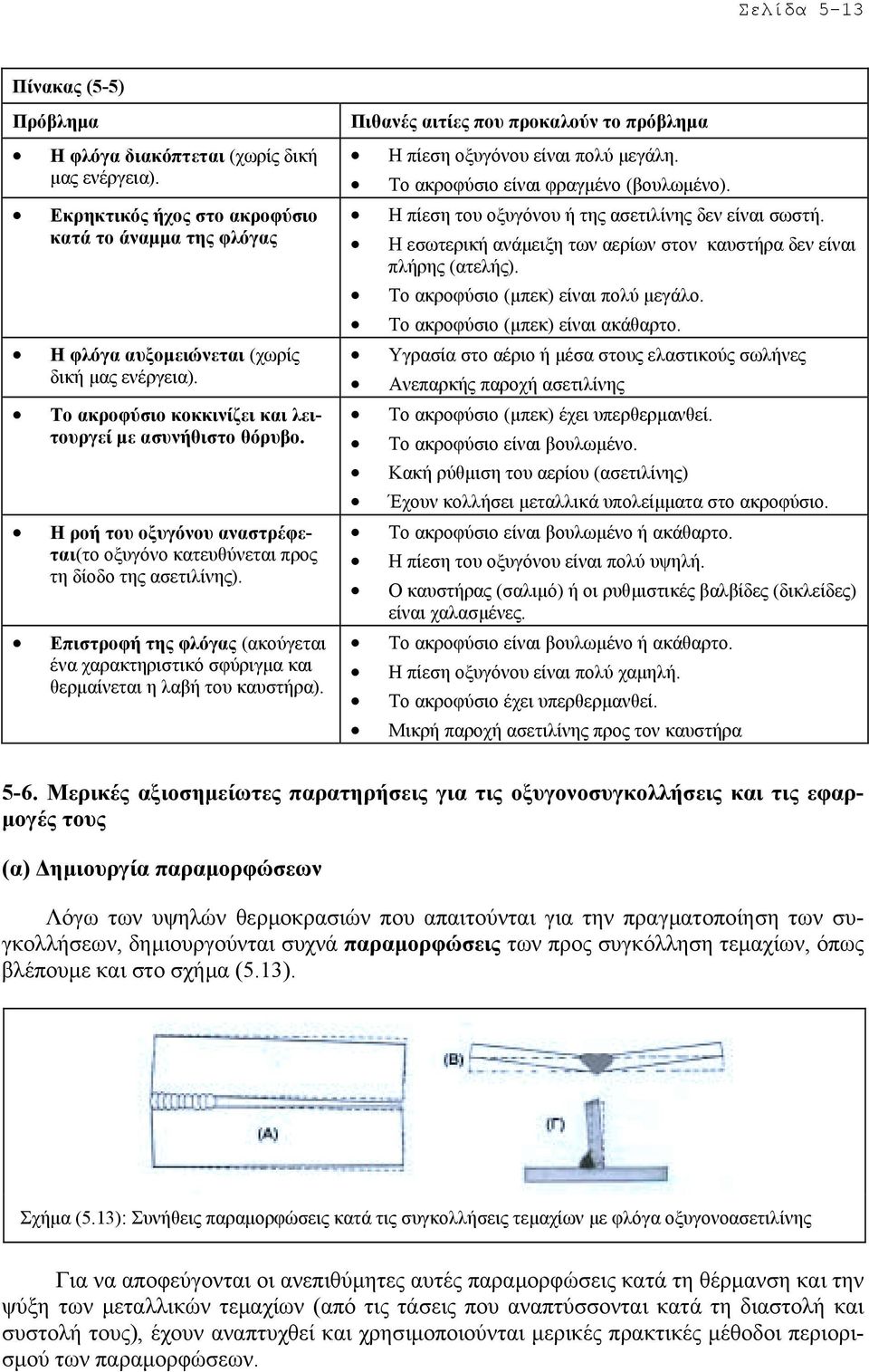 Επιστροφή της φλόγας (ακούγεται ένα χαρακτηριστικό σφύριγµα και θερµαίνεται η λαβή του καυστήρα). Πιθανές αιτίες που προκαλούν το πρόβληµα Η πίεση οξυγόνου είναι πολύ µεγάλη.