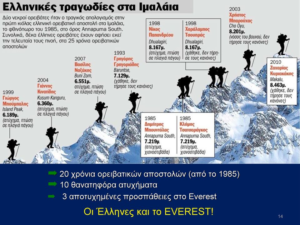 ατυχήματα 3 αποτυχημένες