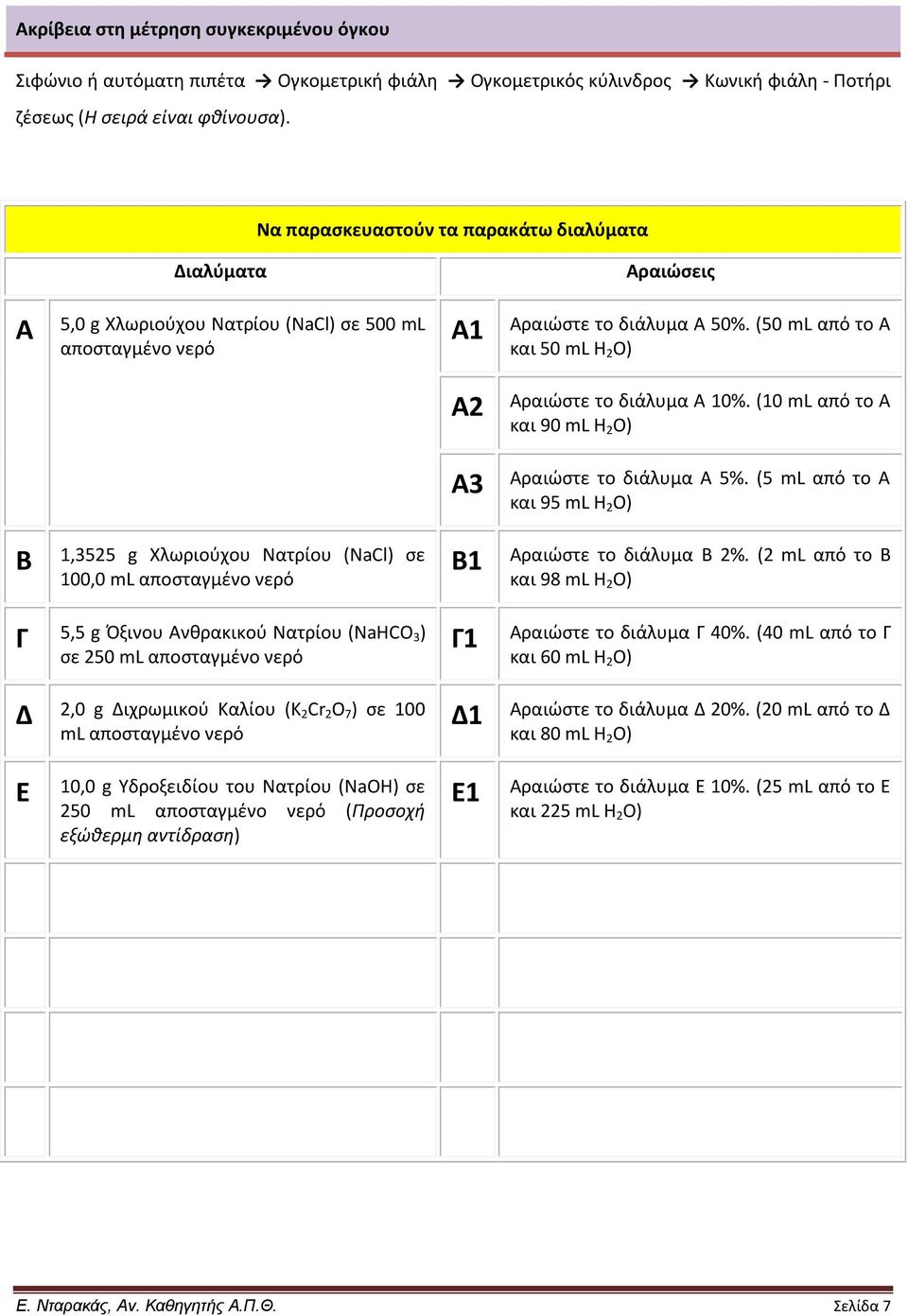 (50 ml από το Α και 50 ml H 2 O) Α2 Αραιώστε το διάλυμα Α 10%. (10 ml από το Α και 90 ml H 2 O) Α3 Αραιώστε το διάλυμα Α 5%.