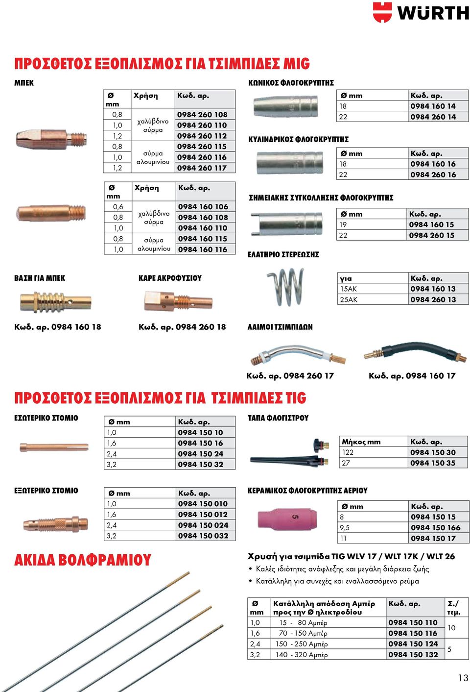 Ελατήριο στερέωσης Ø 18 0984 160 14 22 0984 260 14 Ø 18 0984 160 16 22 0984 260 16 Ø 19 0984 160 15 22 0984 260 15 Βάση για μπεκ Καρέ ακροφυσίου για 15ΑΚ 0984 160 13 25ΑΚ 0984 260 13 0984 160 18 0984