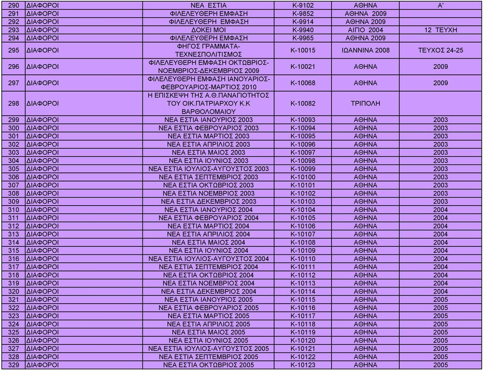 ΦΕΒΡΟΥΑΡΙΟΣ-ΜΑΡΤΙΟΣ 2010 Κ-10068 ΑΘΗΝΑ 2009 Η ΕΠΙΣΚΕΨΗ ΤΗΣ Α.Θ.ΠΑΝΑΓΙΟΤΗΤΟΣ 298 ΤΟΥ ΟΙΚ.ΠΑΤΡΙΑΡΧΟΥ Κ.