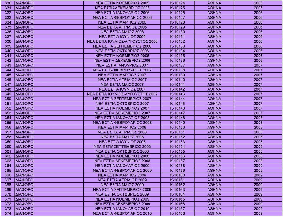 ΙΟΥΛΙΟΣ-ΑΥΓΟΥΣΤΟΣ 2006 Κ-10132 ΑΘΗΝΑ 2006 339 ΝΕΑ ΕΣΤΙΑ ΣΕΠΤΕΜΒΡΙΟΣ 2006 Κ-10133 ΑΘΗΝΑ 2006 340 ΝΕΑ ΕΣΤΙΑ ΟΚΤΩΒΡΙΟΣ 2006 Κ-10134 ΑΘΗΝΑ 2006 341 ΝΕΑ ΕΣΤΙΑ ΝΟΕΜΒΡΙΟΣ 2006 Κ-10135 ΑΘΗΝΑ 2006 342 ΝΕΑ