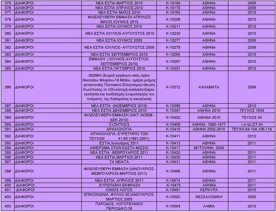 Κ-10278 ΑΘΗΝΑ 2009 383 ΝΕΑ ΕΣΤΙΑ ΣΕΠΤΕΜΒΡΙΟΣ 2010 Κ-10285 ΑΘΗΝΑ 2010 384 ΕΜΦΑΣΗ ( ΙΟΥΛΙΟΣ-ΑΥΓΟΥΣΤΟΣ- ΣΕΠΤΕΜΒΡΙΟΣ 2010) Κ-10297 ΑΘΗΝΑ 2010 385 ΝΕΑ ΕΣΤΙΑ ΟΚΤΩΒΡΙΟΣ 2010 Κ-10301 ΑΘΗΝΑ 2010 386 ΙΘΩΜΗ