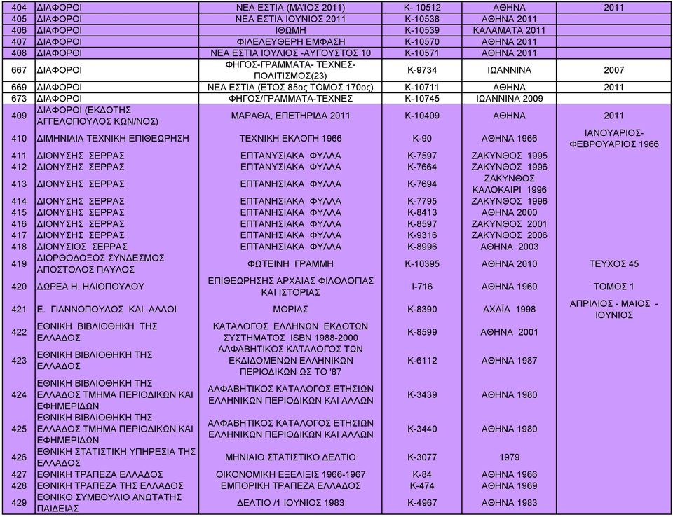 ΦΗΓΟΣ/ΓΡΑΜΜΑΤΑ-ΤΕΧΝΕΣ Κ-10570 Κ-10571 ΑΘΗΝΑ 2011 ΑΘΗΝΑ 2011 Κ-9734 ΙΩΑΝΝΙΝΑ 2007 Κ-10711 Κ-10745 ΑΘΗΝΑ ΙΩΑΝΝΙΝΑ 2009 ΔΕΛΤΙΟ /1 ΙΟΥΝΙΟΣ 1983 Κ-4967 ΑΘΗΝΑ 1983 2011 ΜΑΡΑΘΑ, ΕΠΕΤΗΡΙΔΑ 2011 Κ-10409 ΑΘΗΝΑ