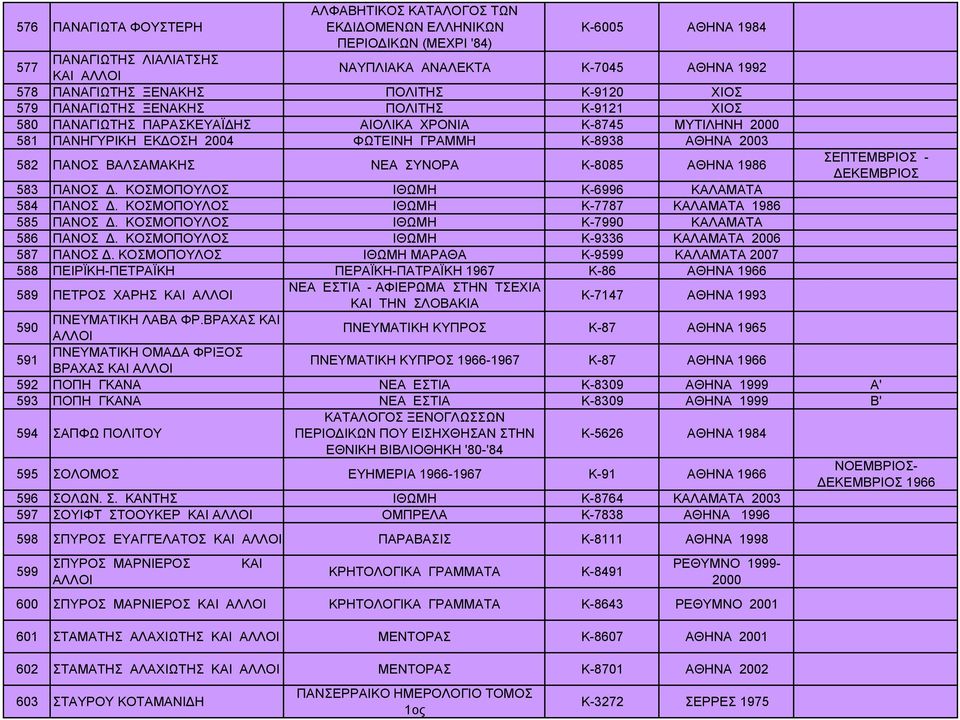ΠΑΝΟΣ ΒΑΛΣΑΜΑΚΗΣ ΝΕΑ ΣΥΝΟΡΑ Κ-8085 ΑΘΗΝΑ 1986 583 ΠΑΝΟΣ Δ. ΚΟΣΜΟΠΟΥΛΟΣ ΙΘΩΜΗ Κ-6996 ΚΑΛΑΜΑΤΑ 584 ΠΑΝΟΣ Δ. ΚΟΣΜΟΠΟΥΛΟΣ ΙΘΩΜΗ Κ-7787 ΚΑΛΑΜΑΤΑ 1986 585 ΠΑΝΟΣ Δ.