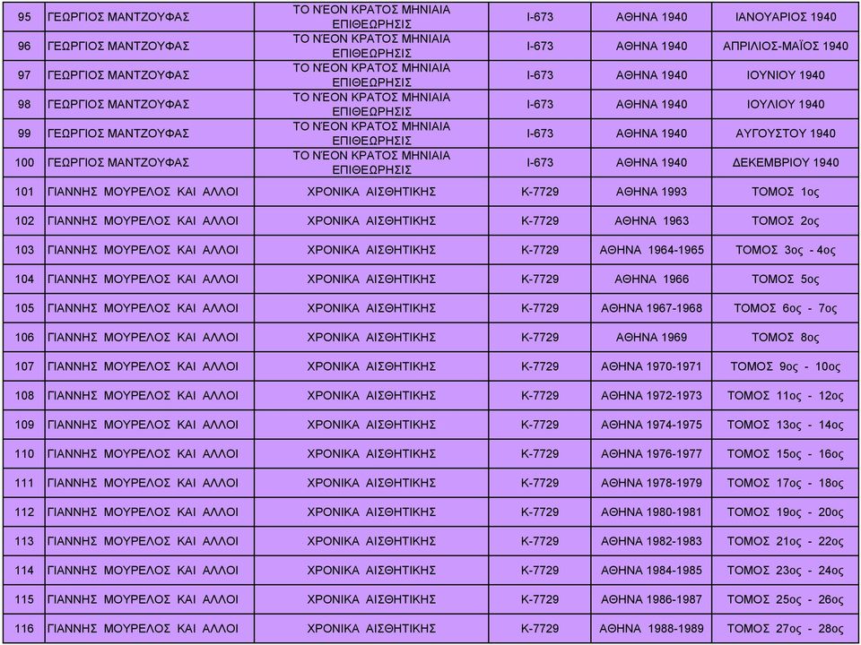 ΜΗΝΙΑΙΑ ΕΠΙΘΕΩΡΗΣΙΣ Ι-673 ΑΘΗΝΑ 1940 ΙΟΥΛΙΟΥ 1940 ΤΟ ΝΈΟΝ ΚΡΑΤΟΣ ΜΗΝΙΑΙΑ ΕΠΙΘΕΩΡΗΣΙΣ Ι-673 ΑΘΗΝΑ 1940 ΑΥΓΟΥΣΤΟΥ 1940 ΤΟ ΝΈΟΝ ΚΡΑΤΟΣ ΜΗΝΙΑΙΑ ΕΠΙΘΕΩΡΗΣΙΣ Ι-673 ΑΘΗΝΑ 1940 ΔΕΚΕΜΒΡΙΟΥ 1940 ΧΡΟΝΙΚΑ