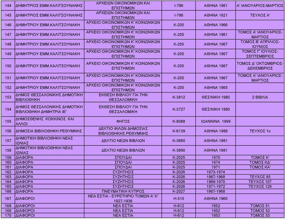 ΚΑΛΙΤΣΟΥΝΑΚΗ 153 154 ΔΗΜΟΣ ΘΕΣΣΑΛΟΝΙΚΗΣ ΔΗΜΟΤΙΚΗ ΒΙΒΛΙΟΘΗΚΗ ΔΗΜΟΣ ΘΕΣΣΑΛΟΝΙΚΗΣ ΔΗΜΟΤΙΚΗ ΒΙΒΛΙΟΘΗΚΗ ΔΗΜΗΤΡΙΑ ΙΕ' ΑΡΧΕΙΩΝ ΟΙΚΟΝΟΜΙΚΩΝ ΚΑΙ ΑΡΧΕΙΩΝ ΟΙΚΟΝΟΜΙΚΩΝ ΚΑΙ ΑΡΧΕΙΟ ΟΙΚΟΝΟΜΙΚΩΝ Κ' ΚΟΙΝΩΝΙΚΩΝ ΑΡΧΕΙΟ