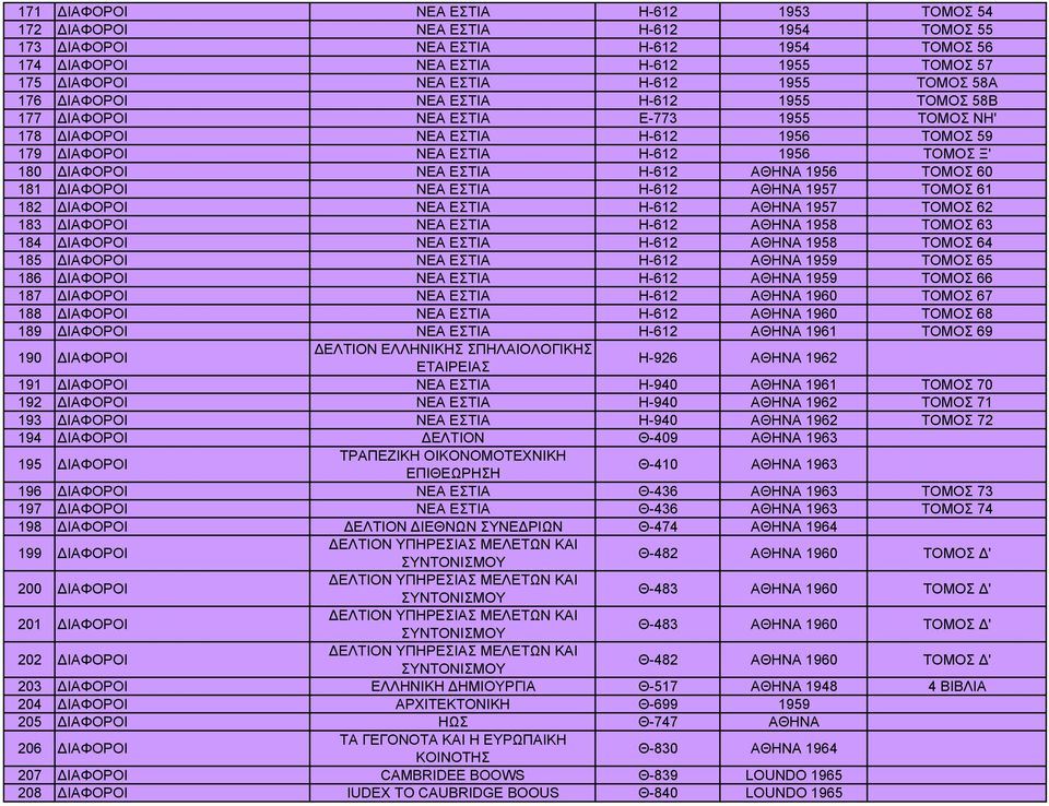 ΝΕΑ ΕΣΤΙΑ Η-612 ΑΘΗΝΑ 1957 ΤΟΜΟΣ 62 183 ΝΕΑ ΕΣΤΙΑ Η-612 ΑΘΗΝΑ 1958 ΤΟΜΟΣ 63 184 ΝΕΑ ΕΣΤΙΑ Η-612 ΑΘΗΝΑ 1958 ΤΟΜΟΣ 64 185 ΝΕΑ ΕΣΤΙΑ Η-612 ΑΘΗΝΑ 1959 ΤΟΜΟΣ 65 186 ΝΕΑ ΕΣΤΙΑ Η-612 ΑΘΗΝΑ 1959 ΤΟΜΟΣ 66 187