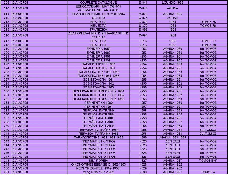 ΕΥΗΜΕΡΙΑ 1959 Ι-253 ΑΘΗΝΑ 1959 1ος ΤΟΜΟΣ 220 ΕΥΗΜΕΡΙΑ 1960 Ι-253 ΑΘΗΝΑ 1960 1ος ΤΟΜΟΣ 221 ΕΥΗΜΕΡΙΑ 1961 Ι-253 ΑΘΗΝΑ 1961 2ος ΤΟΜΟΣ 222 ΕΥΗΜΕΡΙΑ 1962 Ι-253 ΑΘΗΝΑ 1962 3ος ΤΟΜΟΣ 223 ΠΑΡΑΓΩΓΙΚΟΤΗΣ 1960