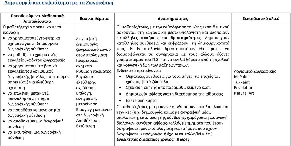 ) για ελεύθερη σχεδίαση να επιλέγει, μετακινεί, επαναλαμβάνει τμήμα ζωγραφικής σύνθεσης να προσθέτει κείμενο σε μία ζωγραφική σύνθεση να αποθηκεύει μια ζωγραφική σύνθεση να εκτυπώνει μια ζωγραφική