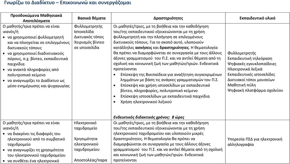 ησιμοποιεί διαδικτυακούς πόρους, π.χ.