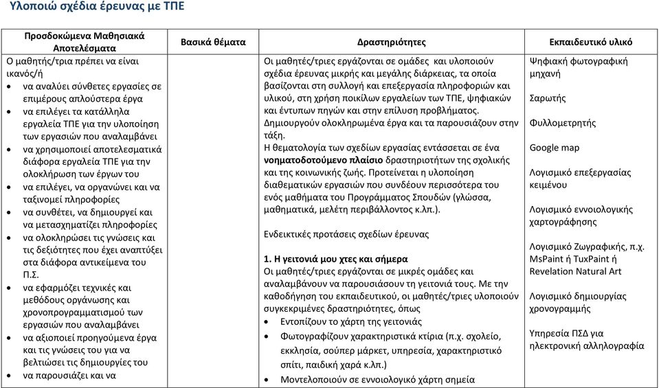 συνθέτει, να δημιουργεί και να μετασχηματίζει πληροφορίες να ολοκληρώσει τις γνώσεις και τις δεξιότητες που έχει αναπτύξει στα διάφορα αντικείμενα του Π.Σ.