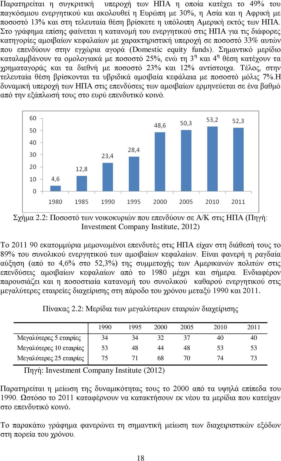 Στο γράφημα επίσης φαίνεται η κατανομή του ενεργητικού στις ΗΠΑ για τις διάφορες κατηγορίες αμοιβαίων κεφαλαίων με χαρακτηριστική υπεροχή σε ποσοστό 33% αυτών που επενδύουν στην εγχώρια αγορά