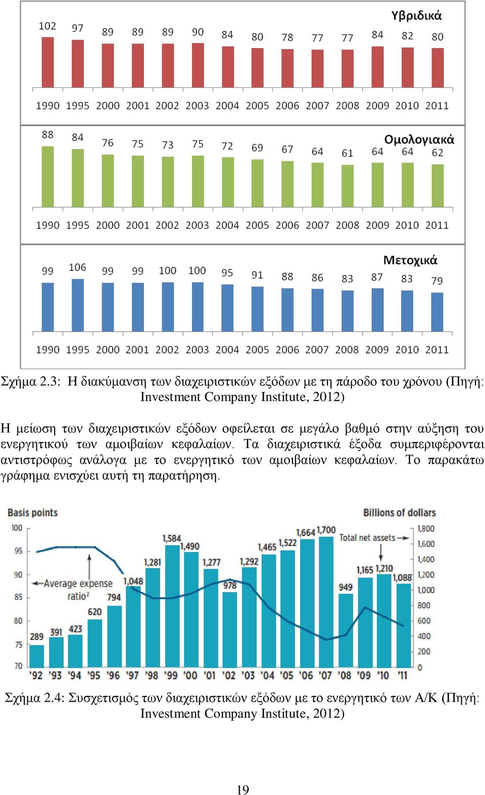 διαχειριστικών εξόδων οφείλεται σε μεγάλο βαθμό στην αύξηση του ενεργητικού των αμοιβαίων κεφαλαίων.