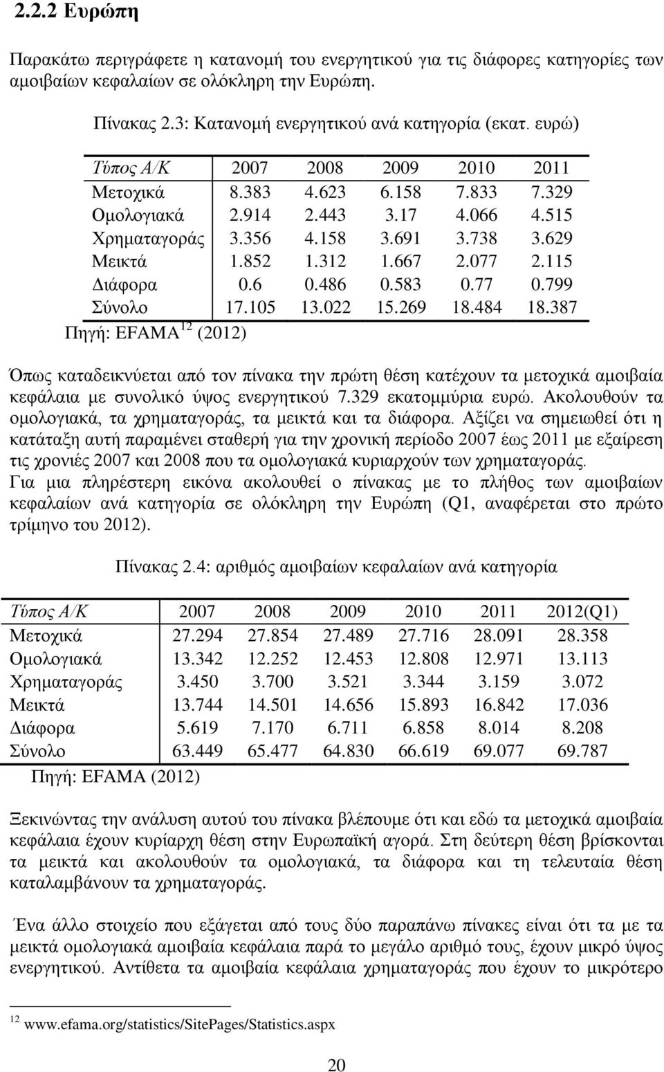 115 Διάφορα 0.6 0.486 0.583 0.77 0.799 Σύνολο 17.105 13.022 15.269 18.484 18.