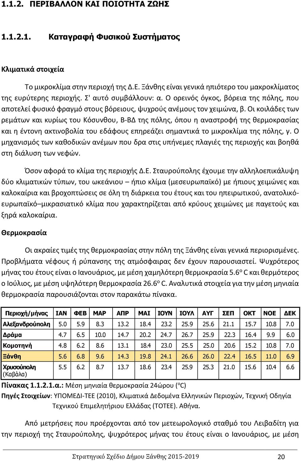 Οι κοιλάδες των ρεμάτων και κυρίως του Κόσυνθου, Β-ΒΔ της πόλης, όπου η αναστροφή της θερμοκρασίας και η έντονη ακτινοβολία του εδάφους επηρεάζει σημαντικά το μικροκλίμα της πόλης, γ.